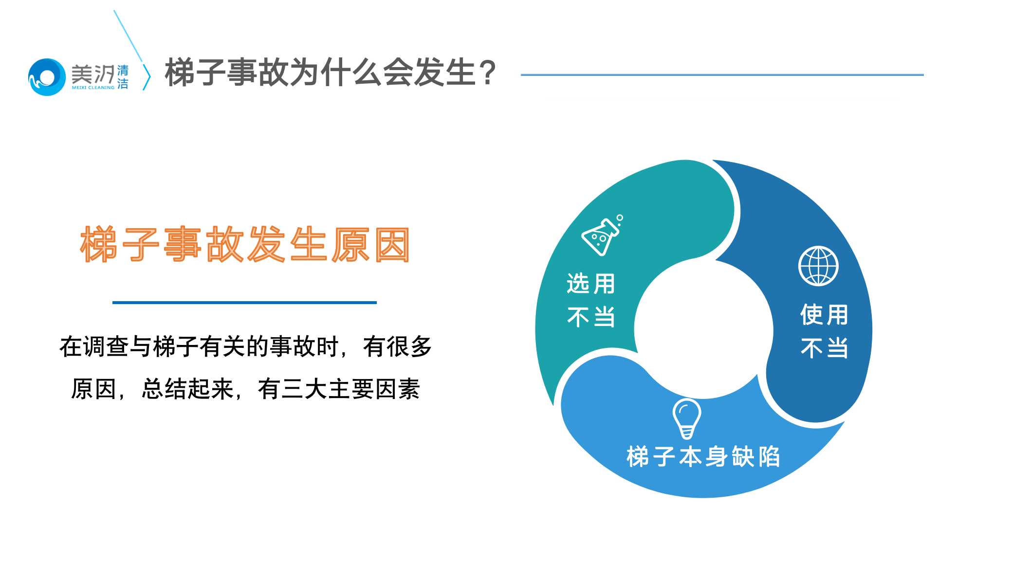 美汐清潔開(kāi)展梯子安全專項(xiàng)培訓(xùn)